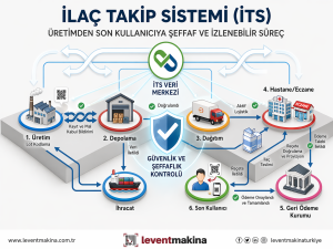 İlaç Takip Sistemi